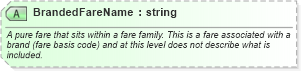 XSD Diagram of BrandedFareName in schema ota_airbaggagers_xsd (Open Travel (OTA))