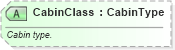 XSD Diagram of CabinClass in schema ota_airbaggagers_xsd (Open Travel (OTA))