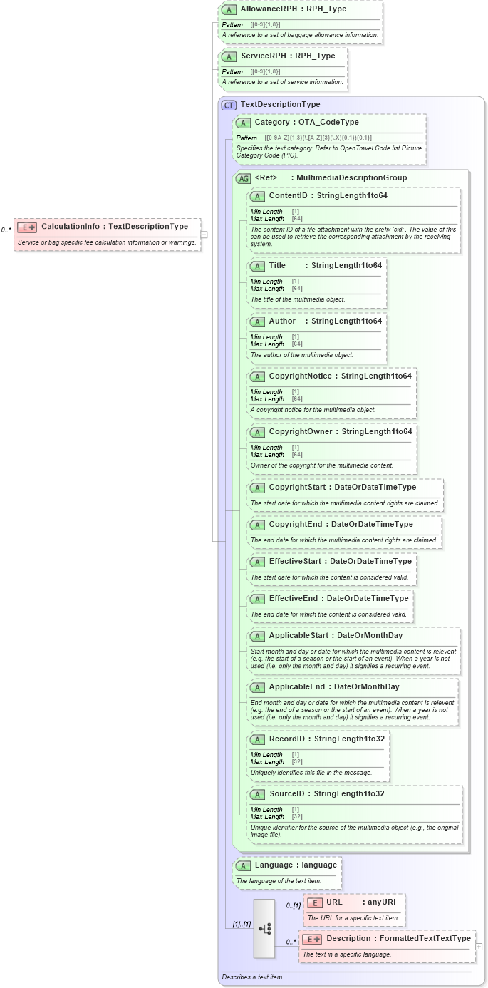 XSD Diagram of CalculationInfo in schema ota_airbaggagers_xsd (Open Travel (OTA))