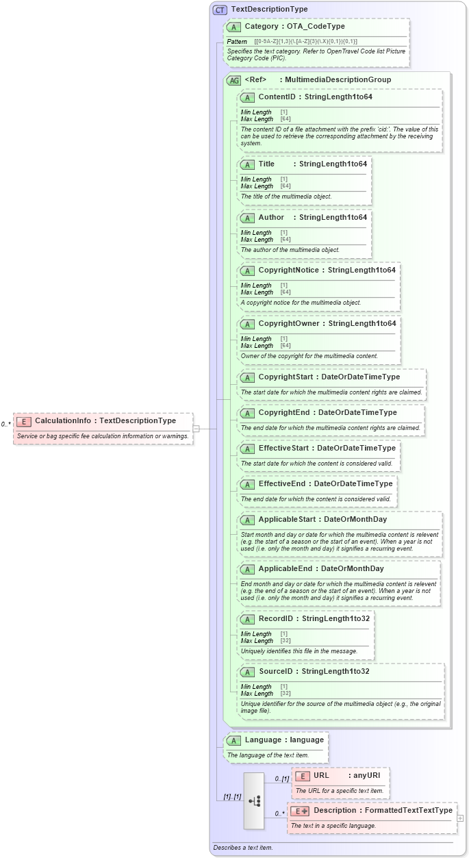 XSD Diagram of CalculationInfo in schema ota_airbaggagers_xsd (Open Travel (OTA))