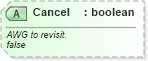 XSD Diagram of Cancel in schema ota_airbookrs_xsd (Open Travel (OTA))