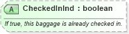 XSD Diagram of CheckedInInd in schema ota_airbaggagerq_xsd (Open Travel (OTA))