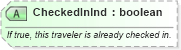 XSD Diagram of CheckedInInd in schema ota_airbaggagerq_xsd (Open Travel (OTA))