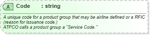 XSD Diagram of Code in schema ota_airbaggagers_xsd (Open Travel (OTA))
