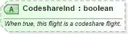 XSD Diagram of CodeshareInd in schema ota_airavailrs_xsd (Open Travel (OTA))