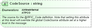 XSD Diagram of CodeSource in schema ota_airbaggagers_xsd (Open Travel (OTA))