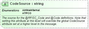 XSD Diagram of CodeSource in schema ota_airbaggagers_xsd (Open Travel (OTA))