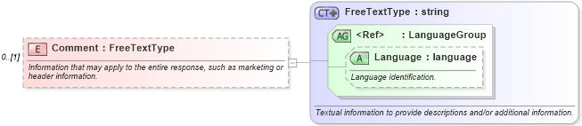 XSD Diagram of Comment in schema ota_airavailrs_xsd (Open Travel (OTA))
