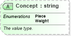 XSD Diagram of Concept in schema ota_airbaggagers_xsd (Open Travel (OTA))