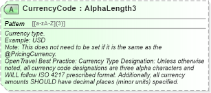 XSD Diagram of CurrencyCode in schema ota_airbaggagerq_xsd (Open Travel (OTA))