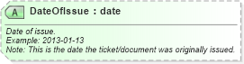 XSD Diagram of DateOfIssue in schema ota_airbaggagerq_xsd (Open Travel (OTA))