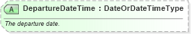 XSD Diagram of DepartureDateTime in schema ota_airbaggagers_xsd (Open Travel (OTA))