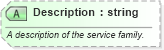 XSD Diagram of Description in schema ota_airbaggagers_xsd (Open Travel (OTA))