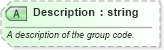 XSD Diagram of Description in schema ota_airbaggagers_xsd (Open Travel (OTA))