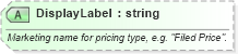 XSD Diagram of DisplayLabel in schema ota_airbaggagers_xsd (Open Travel (OTA))