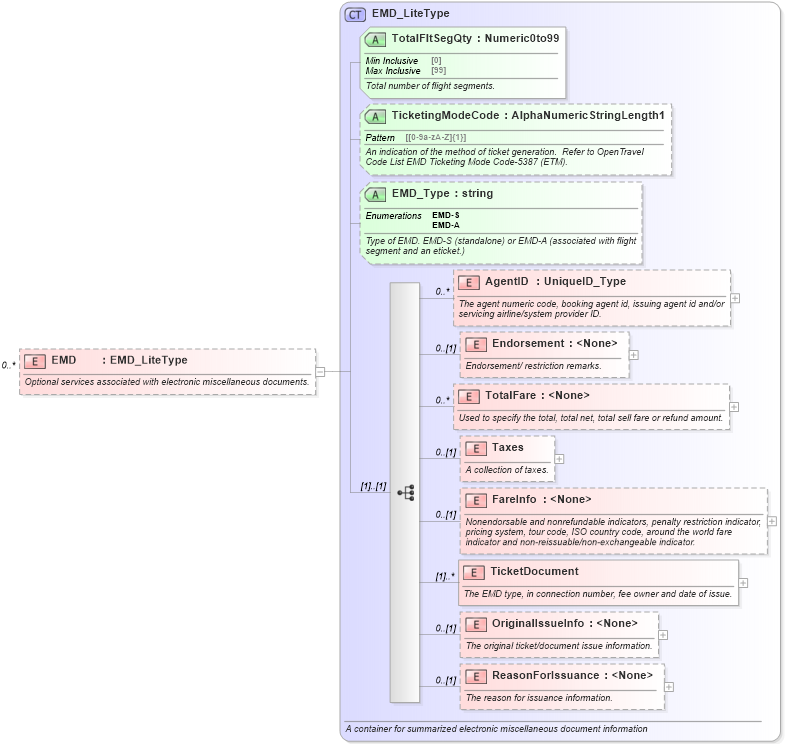XSD Diagram of EMD in schema ota_airbaggagerq_xsd (Open Travel (OTA))