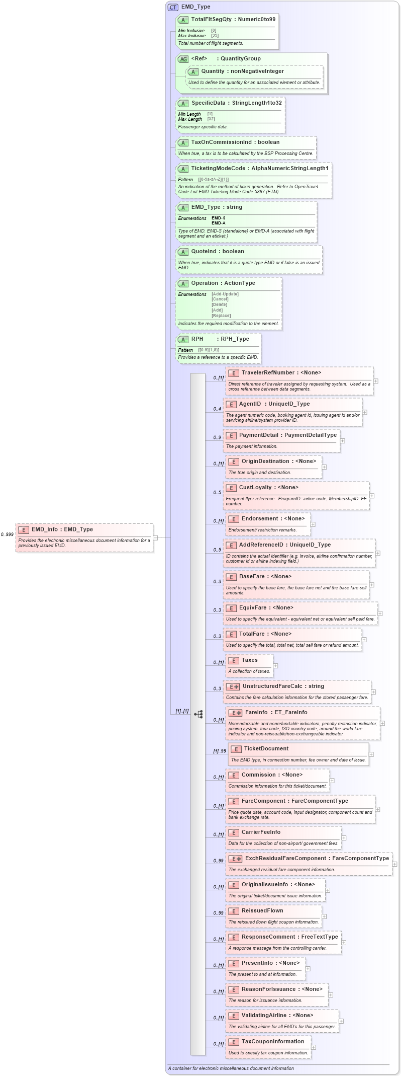 XSD Diagram of EMD_Info in schema ota_airbookrq_xsd (Open Travel (OTA))