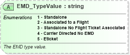 XSD Diagram of EMD_TypeValue in schema ota_airbaggagers_xsd (Open Travel (OTA))
