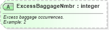 XSD Diagram of ExcessBaggageNmbr in schema ota_airbaggagerq_xsd (Open Travel (OTA))
