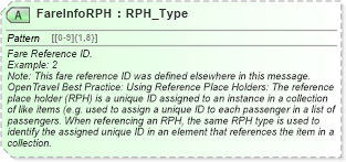 XSD Diagram of FareInfoRPH in schema ota_airbaggagerq_xsd (Open Travel (OTA))