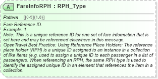 XSD Diagram of FareInfoRPH in schema ota_airbaggagerq_xsd (Open Travel (OTA))