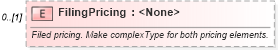 XSD Diagram of FilingPricing in schema ota_airbaggagers_xsd (Open Travel (OTA))