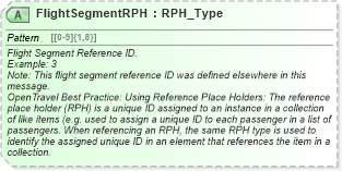 XSD Diagram of FlightSegmentRPH in schema ota_airbaggagerq_xsd (Open Travel (OTA))