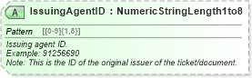 XSD Diagram of IssuingAgentID in schema ota_airbaggagerq_xsd (Open Travel (OTA))