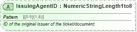 XSD Diagram of IssuingAgentID in schema ota_airbaggagers_xsd (Open Travel (OTA))