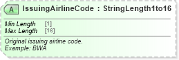 XSD Diagram of IssuingAirlineCode in schema ota_airbaggagerq_xsd (Open Travel (OTA))
