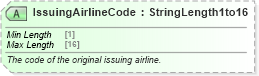 XSD Diagram of IssuingAirlineCode in schema ota_airbaggagers_xsd (Open Travel (OTA))