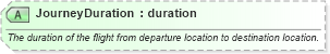 XSD Diagram of JourneyDuration in schema ota_airavailrs_xsd (Open Travel (OTA))