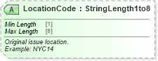 XSD Diagram of LocationCode in schema ota_airbaggagerq_xsd (Open Travel (OTA))