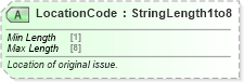 XSD Diagram of LocationCode in schema ota_airbaggagers_xsd (Open Travel (OTA))