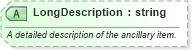 XSD Diagram of LongDescription in schema ota_airbaggagers_xsd (Open Travel (OTA))