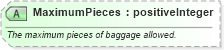 XSD Diagram of MaximumPieces in schema ota_airbaggagers_xsd (Open Travel (OTA))