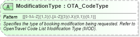 XSD Diagram of ModificationType in schema ota_airbookmodifyrq_xsd (Open Travel (OTA))