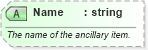 XSD Diagram of Name in schema ota_airbaggagers_xsd (Open Travel (OTA))