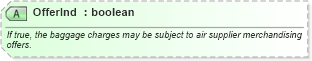 XSD Diagram of OfferInd in schema ota_airbaggagers_xsd (Open Travel (OTA))