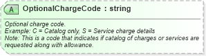 XSD Diagram of OptionalChargeCode in schema ota_airbaggagerq_xsd (Open Travel (OTA))