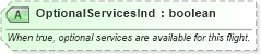 XSD Diagram of OptionalServicesInd in schema ota_airavailrs_xsd (Open Travel (OTA))