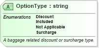 XSD Diagram of OptionType in schema ota_airbaggagers_xsd (Open Travel (OTA))