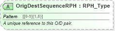 XSD Diagram of OrigDestSequenceRPH in schema ota_airbaggagers_xsd (Open Travel (OTA))