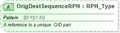 XSD Diagram of OrigDestSequenceRPH in schema ota_airbaggagers_xsd (Open Travel (OTA))
