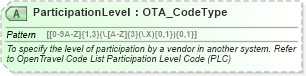 XSD Diagram of ParticipationLevel in schema ota_airbookrq_xsd (Open Travel (OTA))