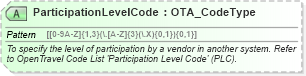XSD Diagram of ParticipationLevelCode in schema ota_airavailrs_xsd (Open Travel (OTA))
