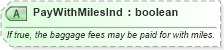 XSD Diagram of PayWithMilesInd in schema ota_airbaggagers_xsd (Open Travel (OTA))