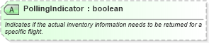 XSD Diagram of PollingIndicator in schema ota_airavailrq_xsd (Open Travel (OTA))