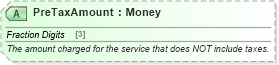XSD Diagram of PreTaxAmount in schema ota_airbaggagers_xsd (Open Travel (OTA))