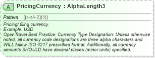 XSD Diagram of PricingCurrency in schema ota_airbaggagerq_xsd (Open Travel (OTA))